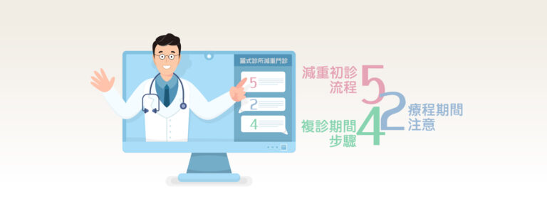 Read more about the article 減重門診流程